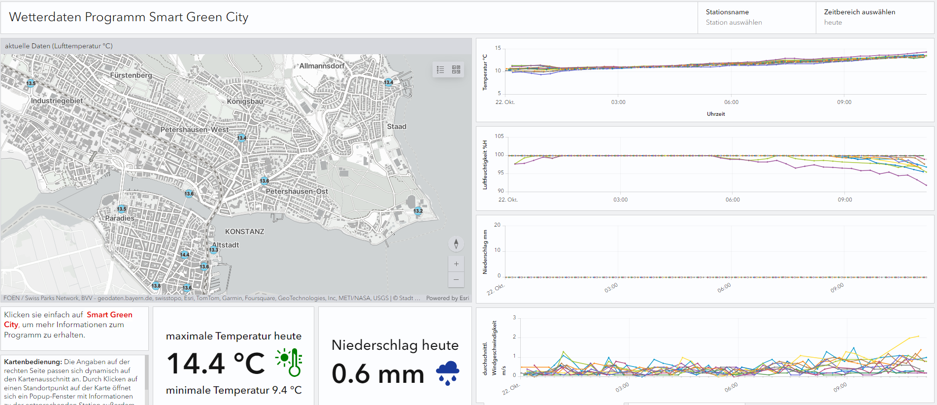 Screenshot Wetterdaten Dashboard