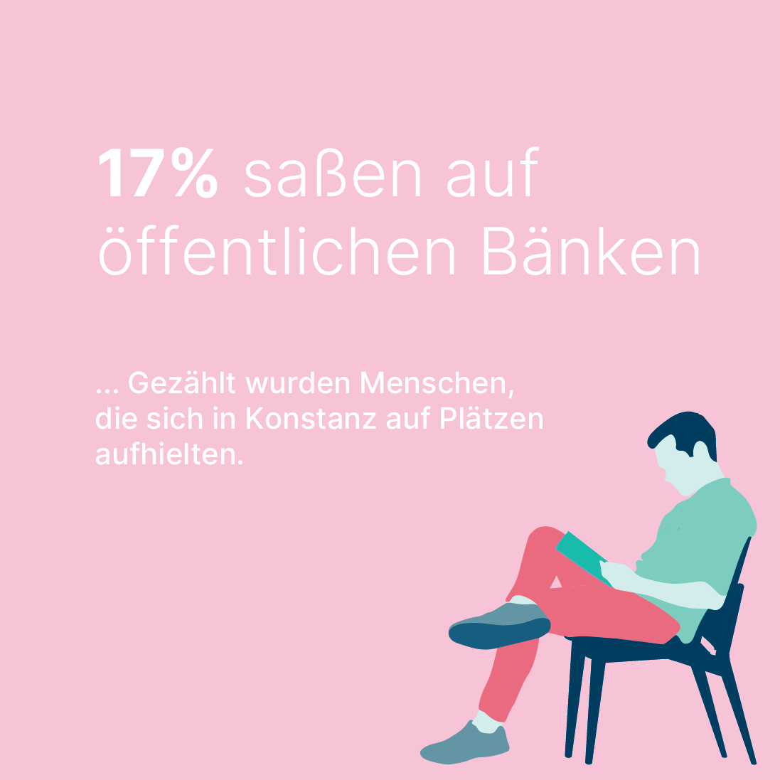 17% saßen auf öffentlichen Bänken