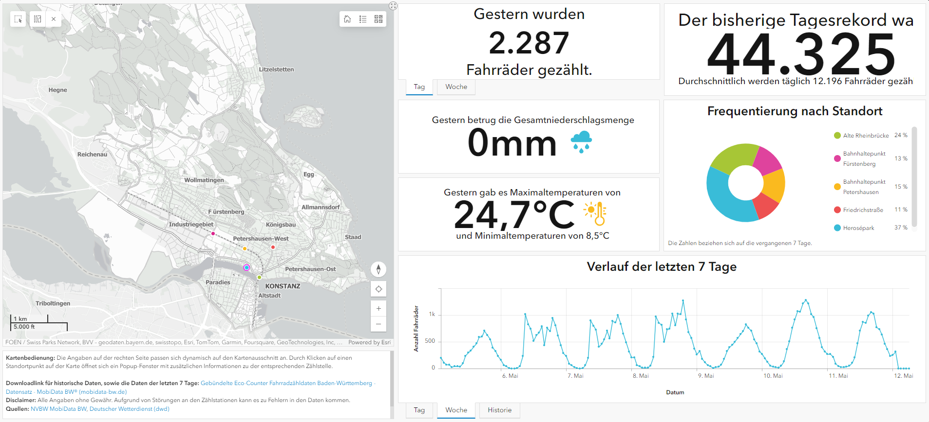 Scrrenshot vom Dashboard Fahrraddauerzählstellen mit Karte und Auswertungsdaten