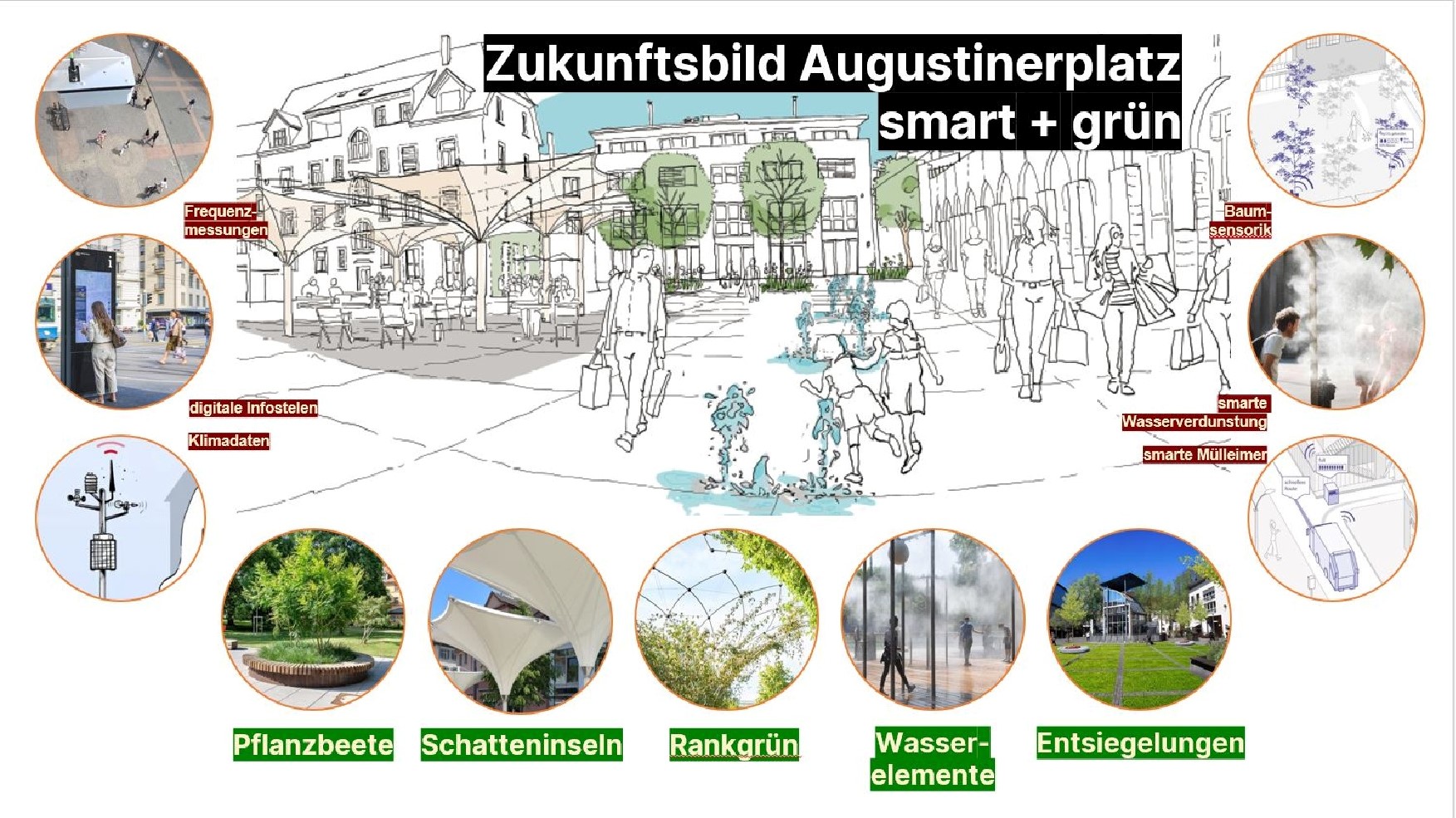 Zukunftsbild skizze und Fotos Augustinerplatz